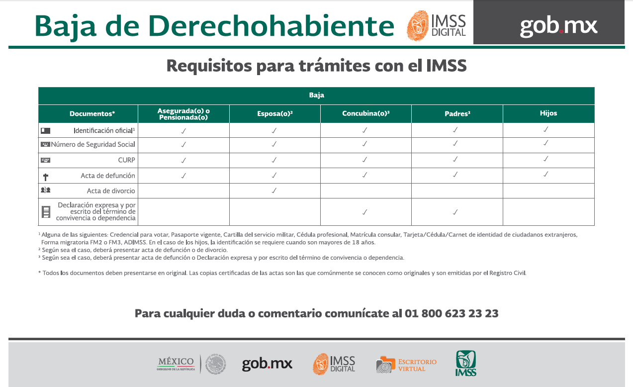 Cómo darse de baja en la Seguridad Social