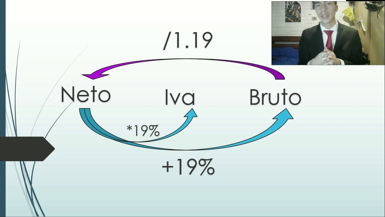 Cómo se calcula el neto