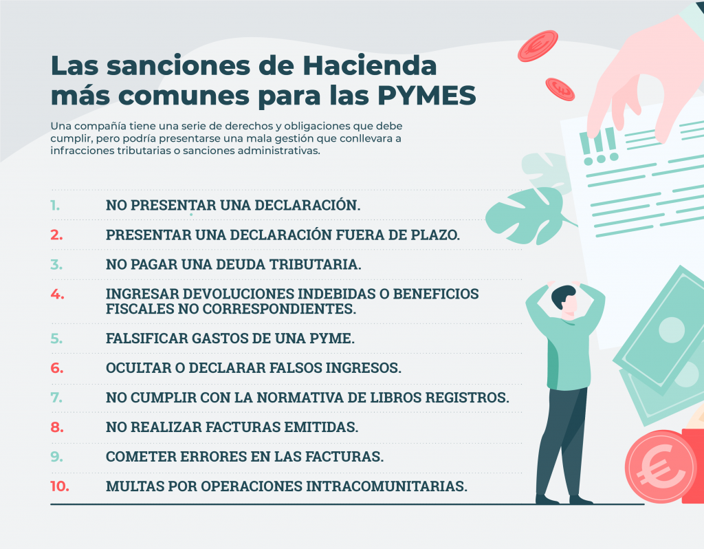 Cuáles son las sanciones de Hacienda