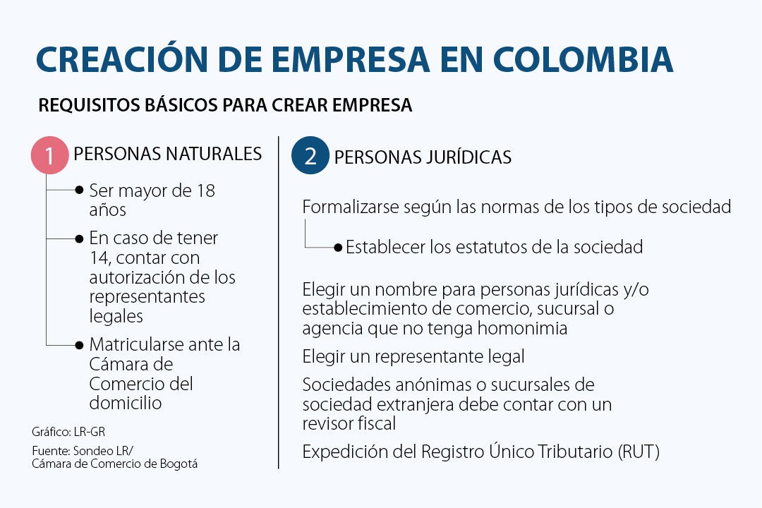 Cuáles son los trámites necesarios para crear una empresa