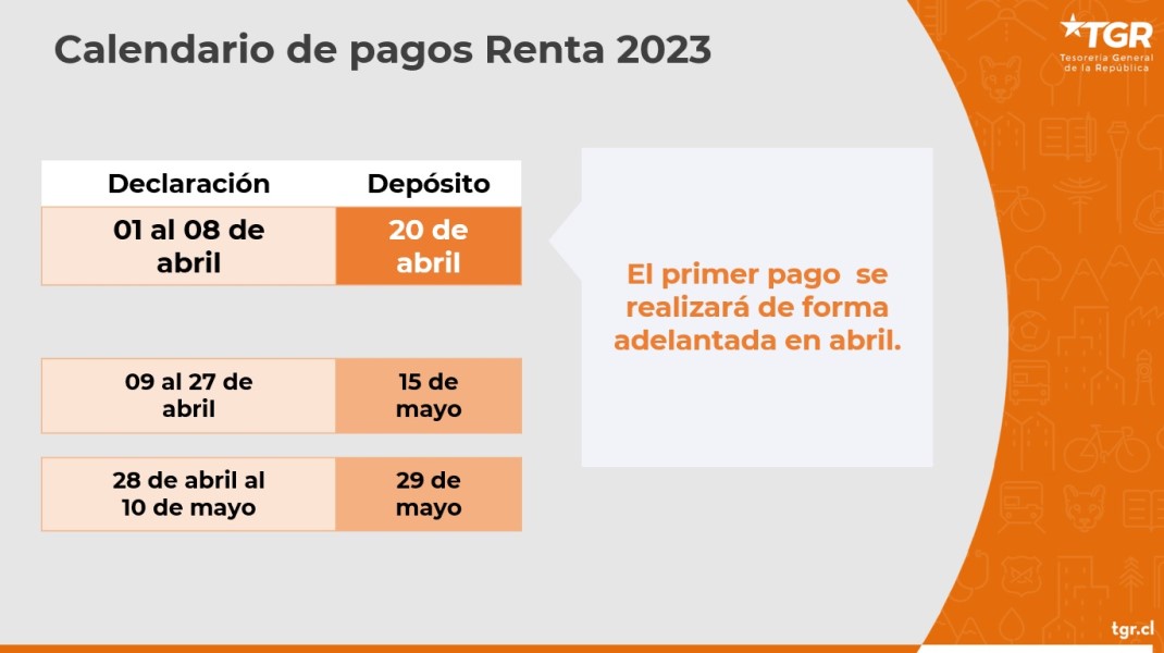 Cuándo se paga el primer plazo de la renta 2023