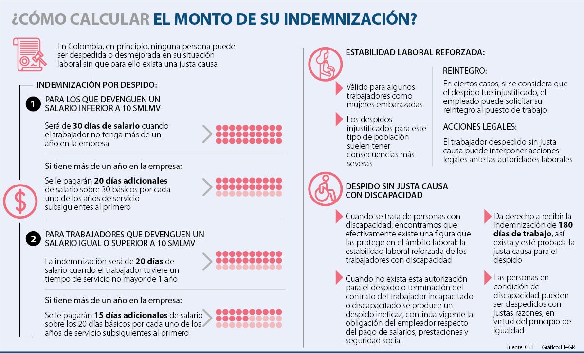 Cuánto se paga indemnización por despido