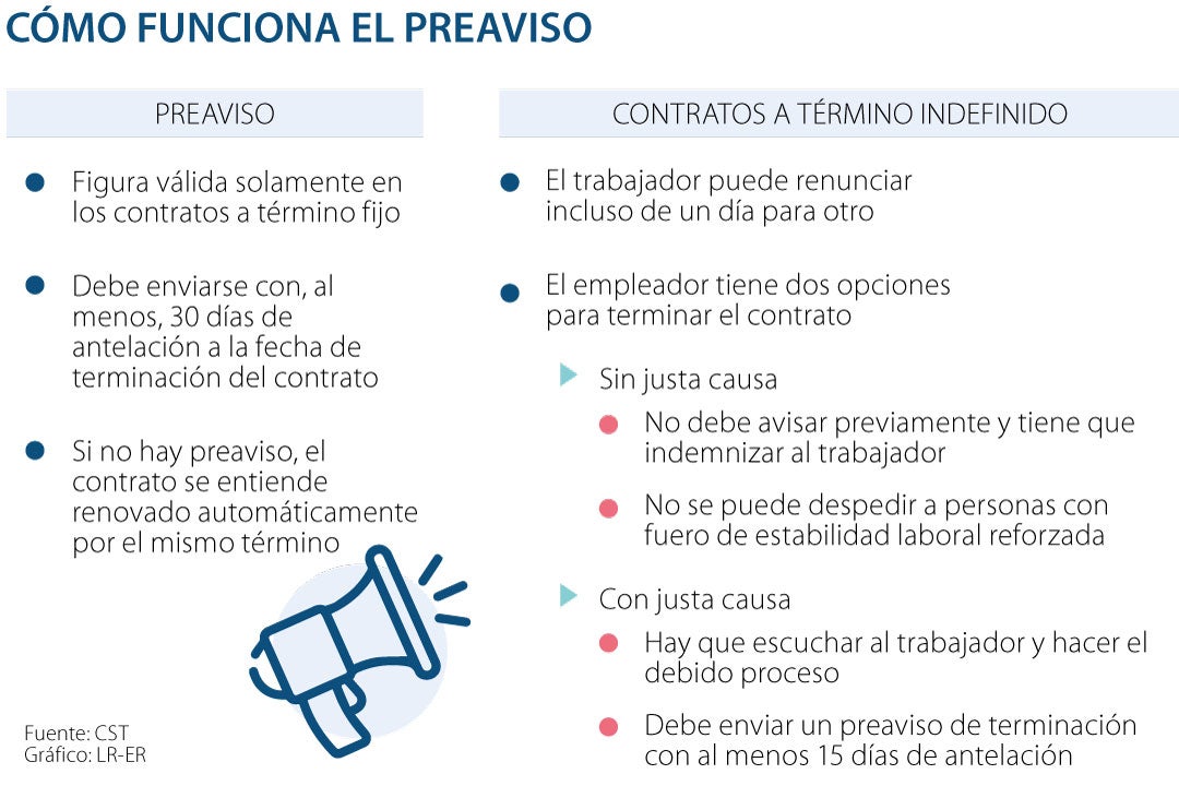 Cuánto tiempo antes me tienen que avisar para despedirme