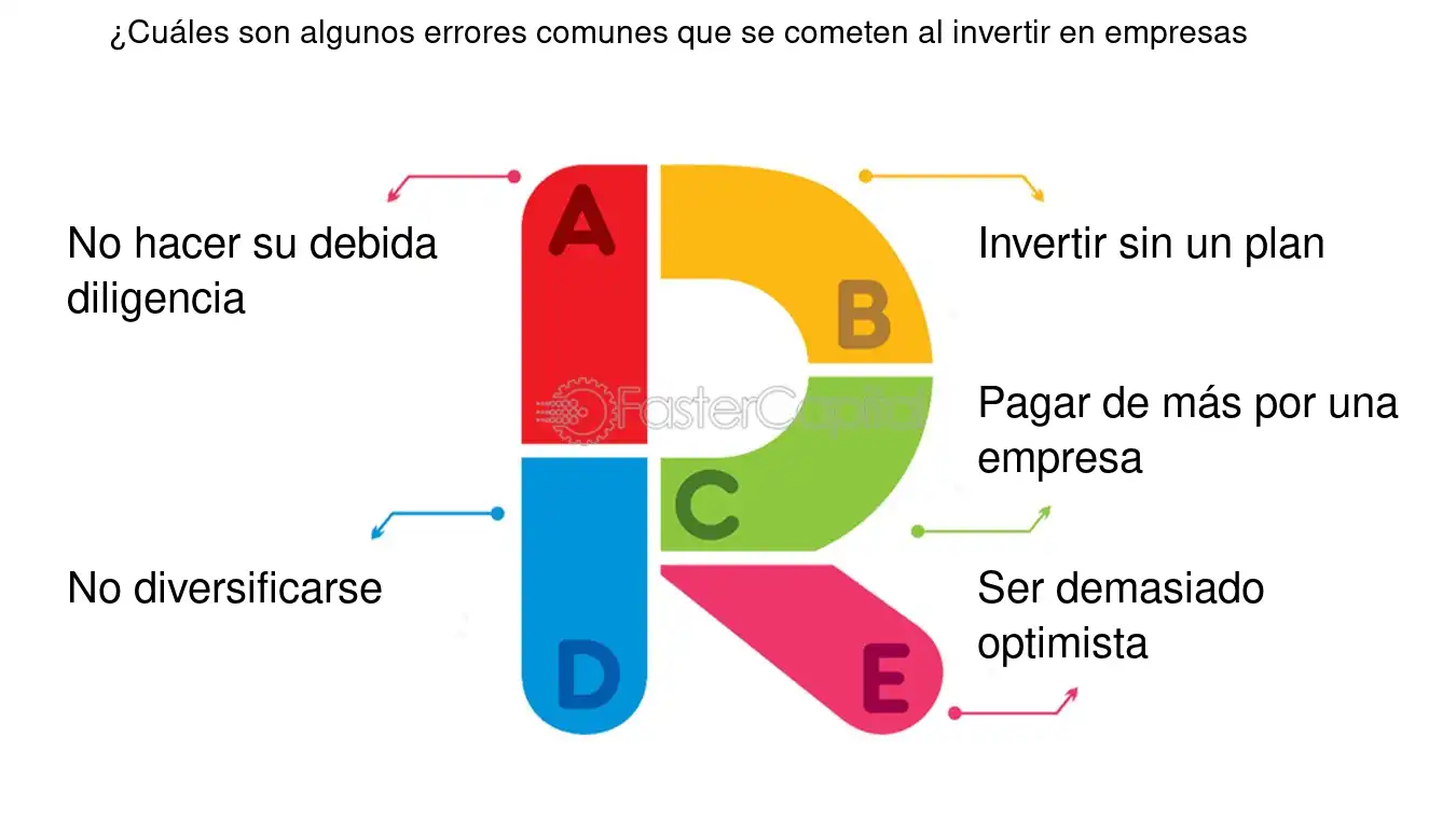 Qué es la inversión de las empresas